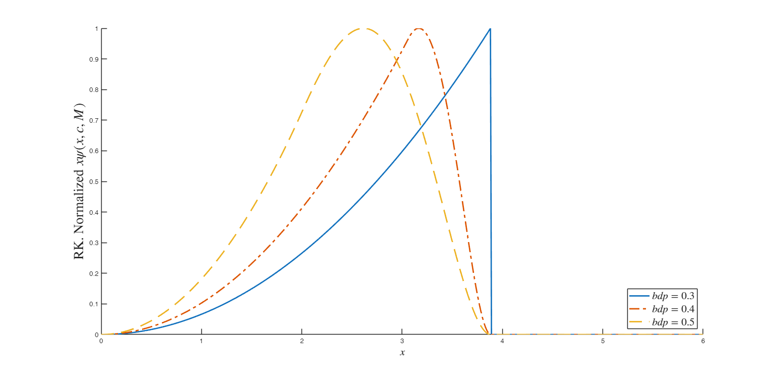 Click here for the graphical output of this example (link to Ro.S.A. website)